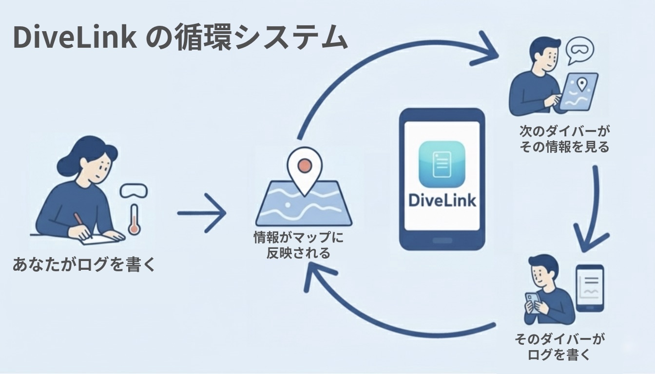 A diver looking at a digital map on a tablet.